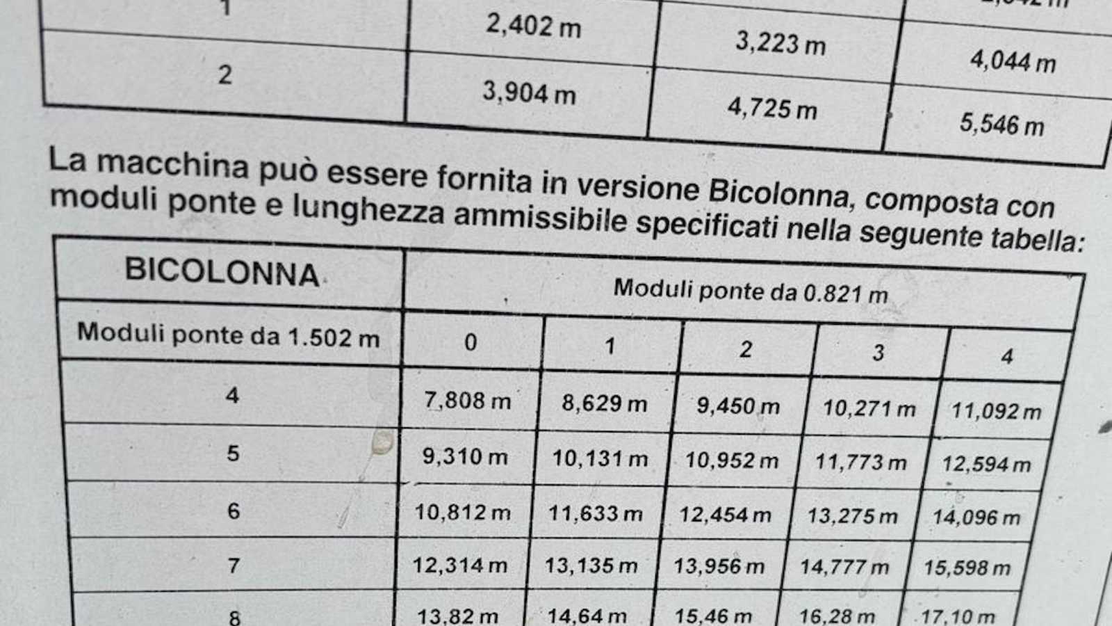 OmecoHub - Immagine 4